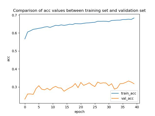 Training accuracy curve
